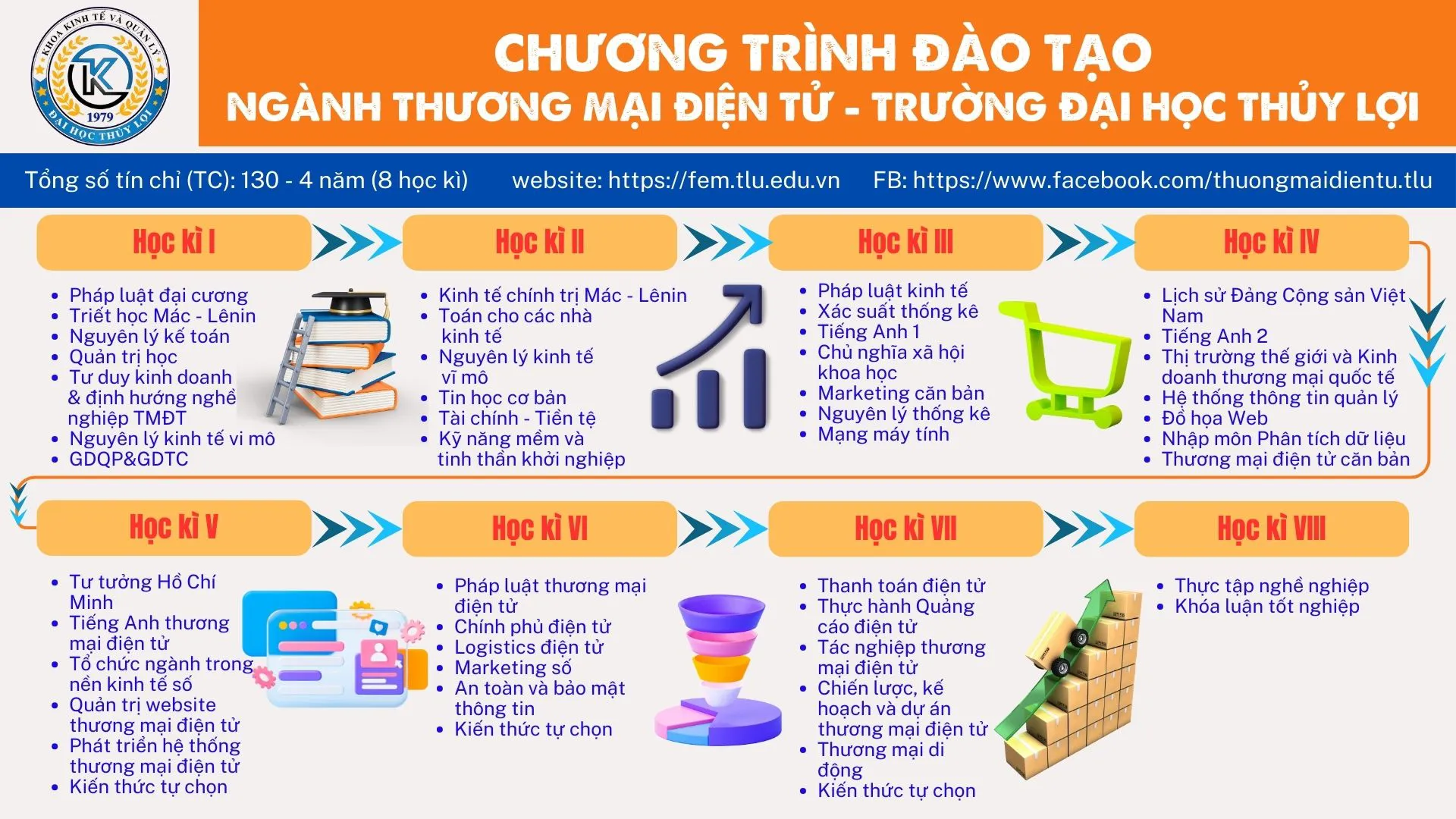 Chất lượng đ&agrave;o tạo